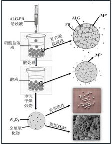 氧化鋁球形化的十八般武藝 探索活性氧化鋁球的制備技術